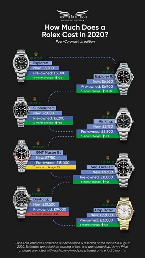 rolex price trend 2020|rolex trends over time.